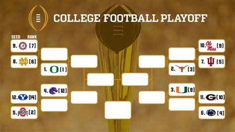 College Football Playoff & National Championship Odds & Picks .